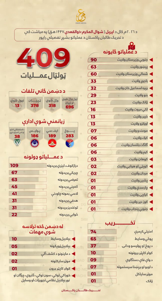 باجوړ نيوز tweet media
