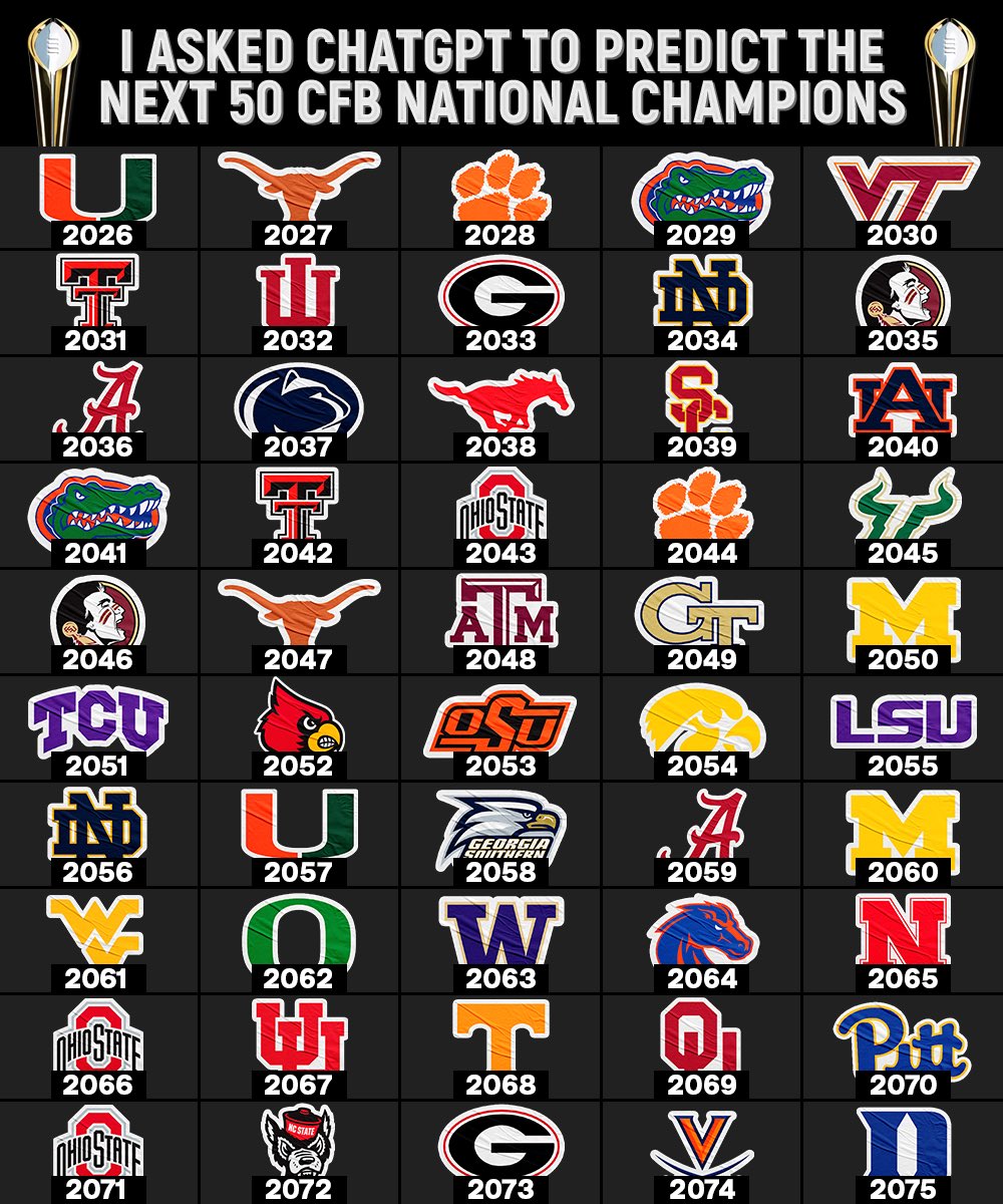 CFB Kings tweet media