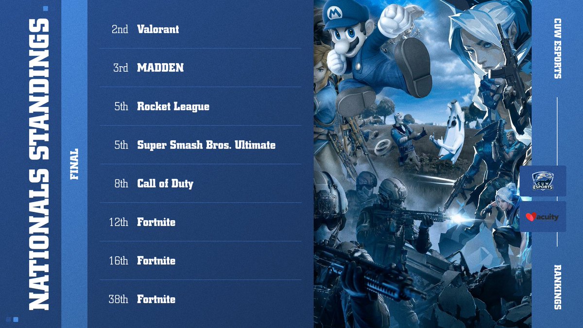 CUW Esports tweet media