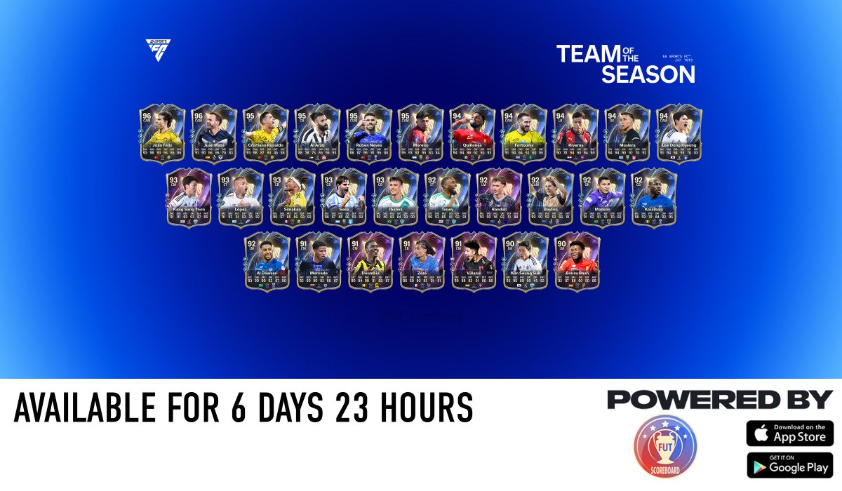Fut Scoreboard tweet media