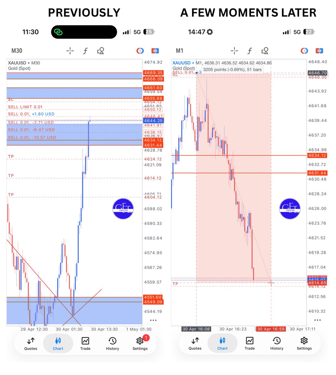 GFECRYPTO's tweet photo. 30/04/2026
CHECK PREVIOUS VS AFTER

JOIN TELEGRAM CHANNEL WITH THE LINK BELOW &amp; BIO
https://t.co/oGNVsCEkaC…

FREE DAILY #XAU SIGNAL.
FREE #CRYPTO ANALYSIS

#GFECRYPTO #XAUUSD #FOREX https://t.co/oxoKSWdjLZ