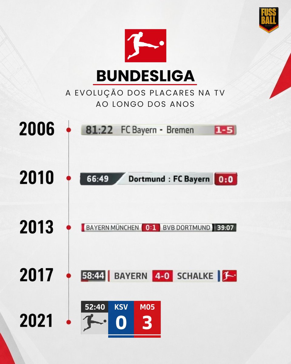 Fussball Brasil tweet media