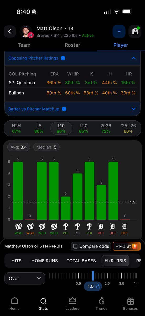 Bmoney0133's tweet photo. Matt Olson bat has been looking good recently. And now he’s at Coors field. What do you think. @HOFApp https://t.co/HbqAo8L257