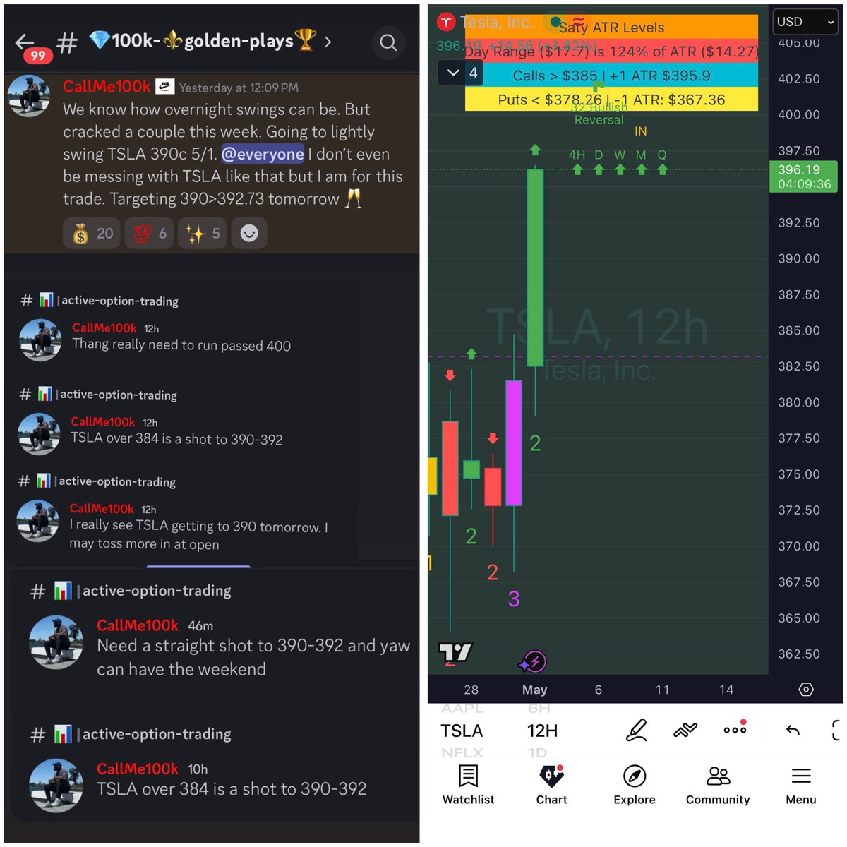 CallMe100KsPage's tweet image. Peep the breakdown. Targets. Entry! I see why!  #TheStrat