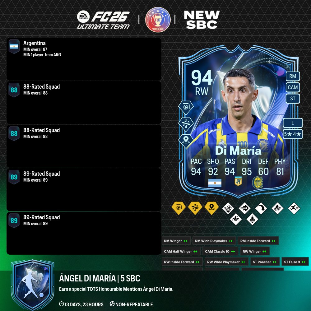 Fut Scoreboard tweet media