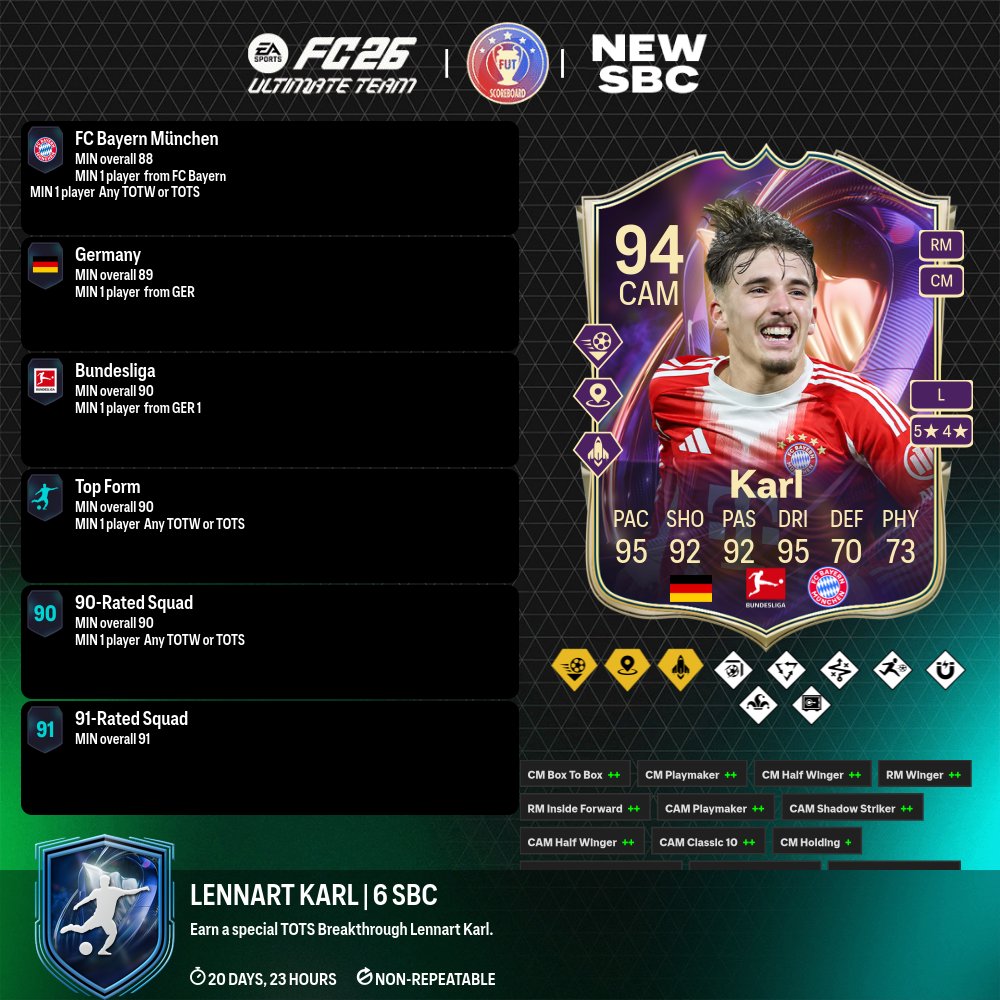 Fut Scoreboard tweet media