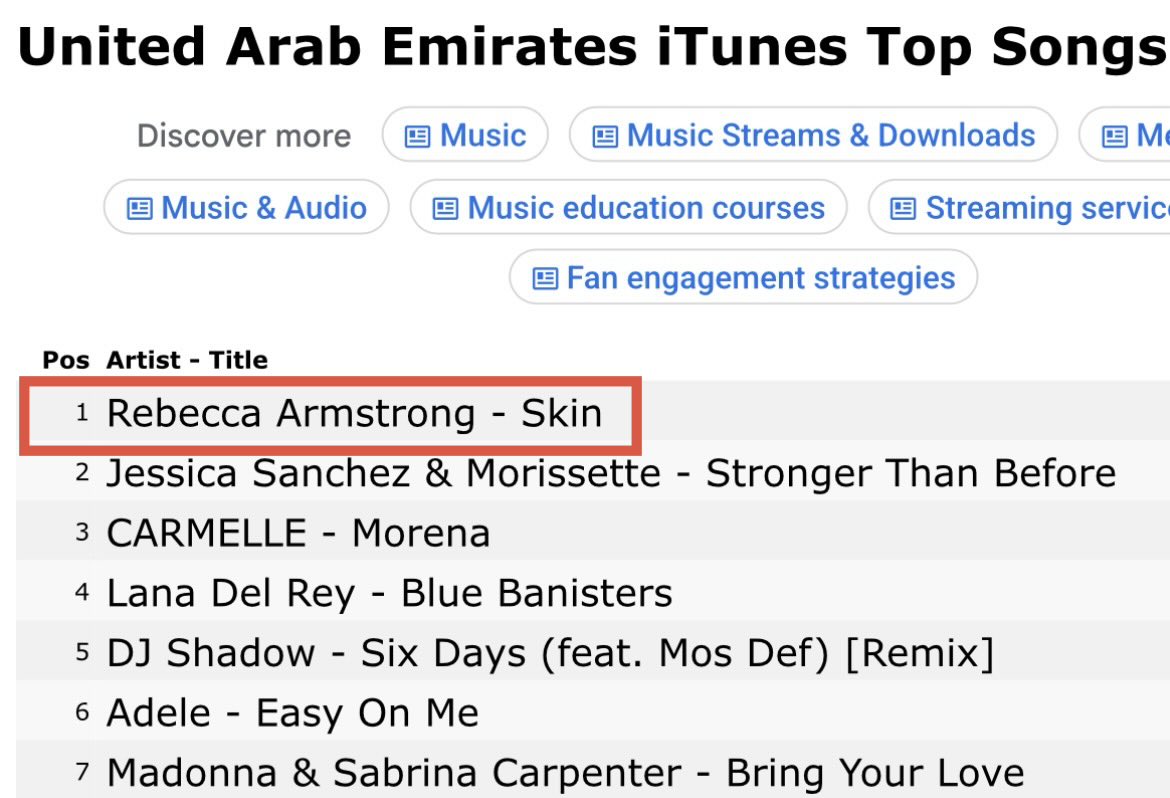 becky_data's tweet photo. SKIN is #1 in the UAE iTunes Top Songs charts!

#SkinOutNow #SkinRebeccaArmstrong #beckysangels‌ https://t.co/K2hqlpqQCh