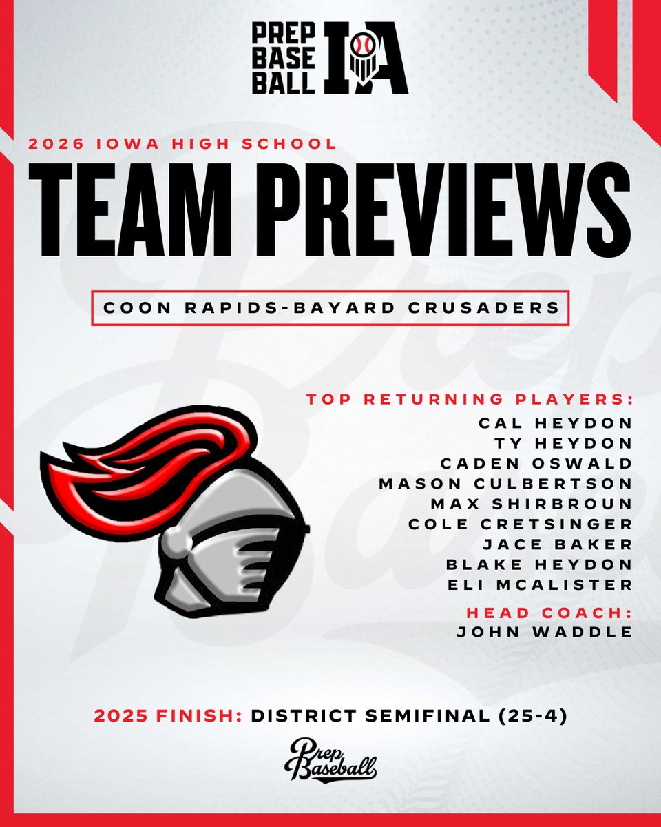Prep Baseball Iowa tweet media