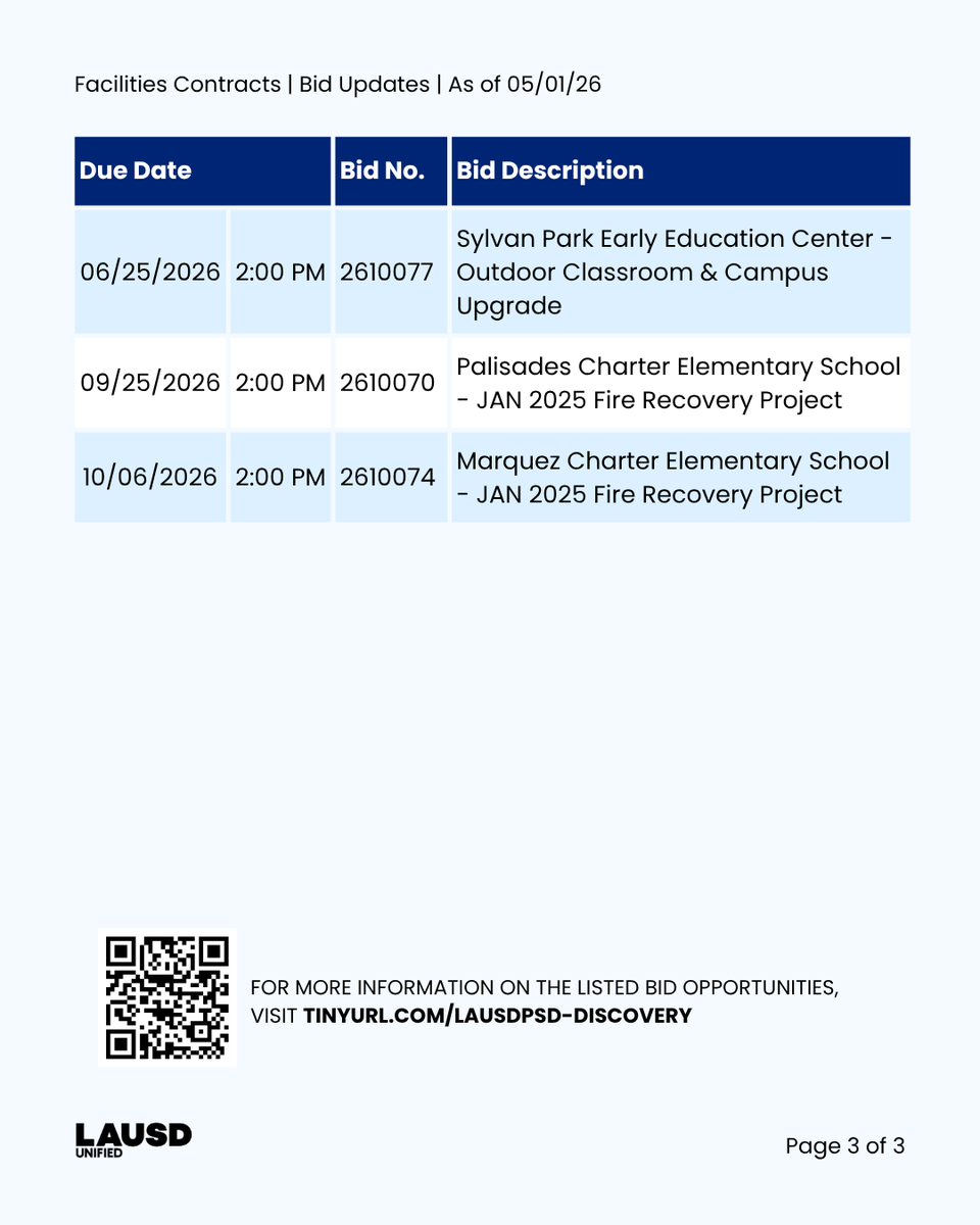 LAUSDpsd's tweet image. 🚨 Facilities Contracts Bid Updates: May 1, 2026

To participate in or view the bid opportunities listed, scan the QR code or visit tinyurl.com/LAUSDPSD-Disco…

#BidUpdates #GovernmentContracting #Procurement #SmallBusiness #RFP #BusinessOpportunities #Contractors