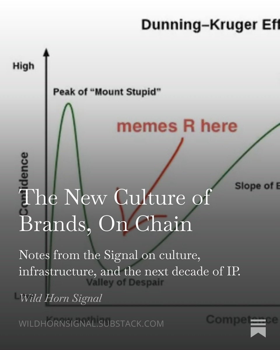WildHornTV's tweet photo. Wild Horn Signal just released a new business article.

"The New Culture of Brands"

Read now on Substack!

Link below and linktree in bio.

https://t.co/fk0GLICnKu https://t.co/xHEUmcYNk9
