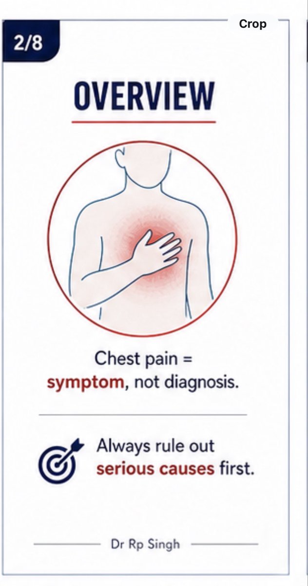 rpsingh1894's tweet image. Chest pain isn’t always simple.
Sometimes, it’s life-threatening.

Rule out the deadly first:
MI • PE • Aortic dissection • Pneumothorax

Right history.
Right tests.
Right time.

👉 It can save a life.
📌 Save this for quick clinical recall.

⸻

#MedTwitter #EmergencyMedicine