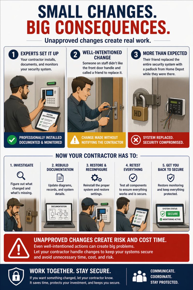 ustechninja's tweet image. "Helping" often hurts. That "quick fix" or unapproved app creates security holes and double the work for your team later. Small changes have big consequences. Don't go rogue: coordinate with your Ninja at USTech.Ninja.

#Scottsdale #CyberSecurity #ITSupport #ShadowIT