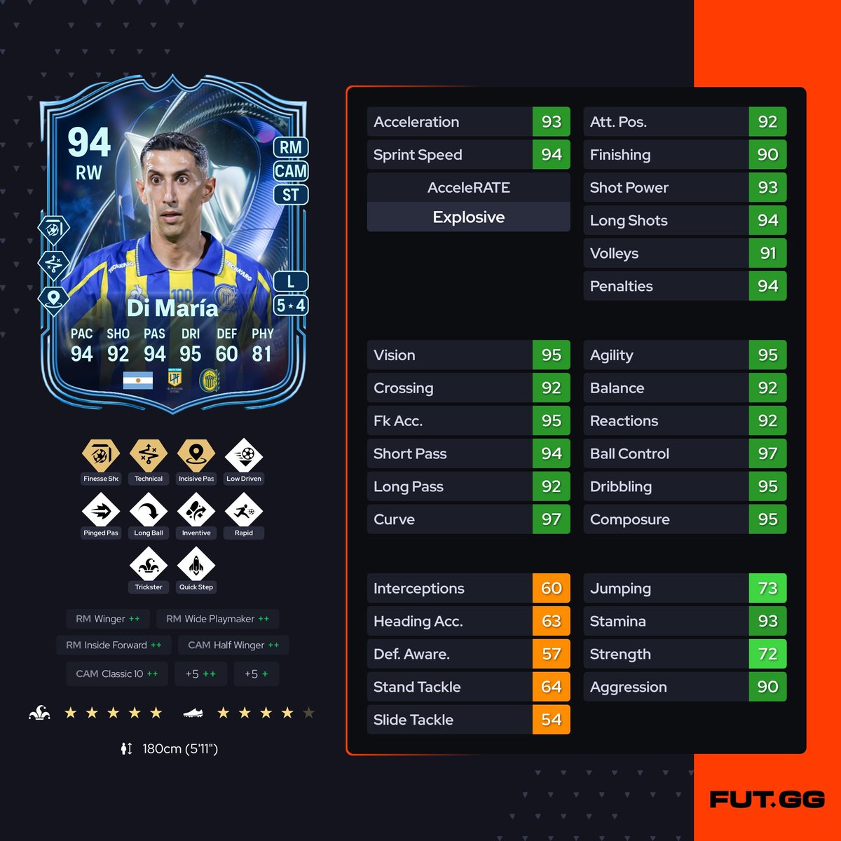 FUT Coin Shop tweet media