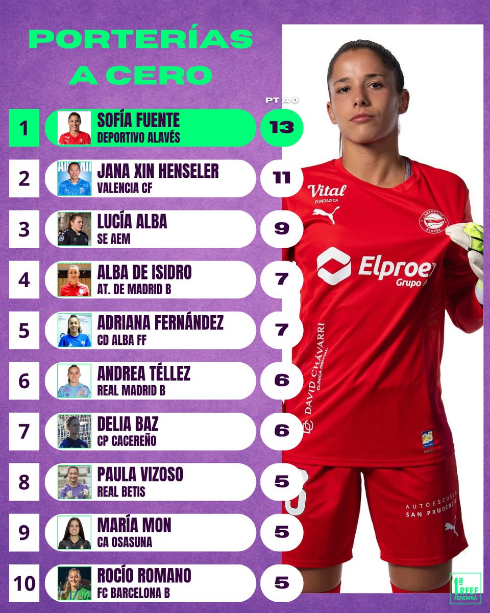 1ª RFEF femenina tweet media