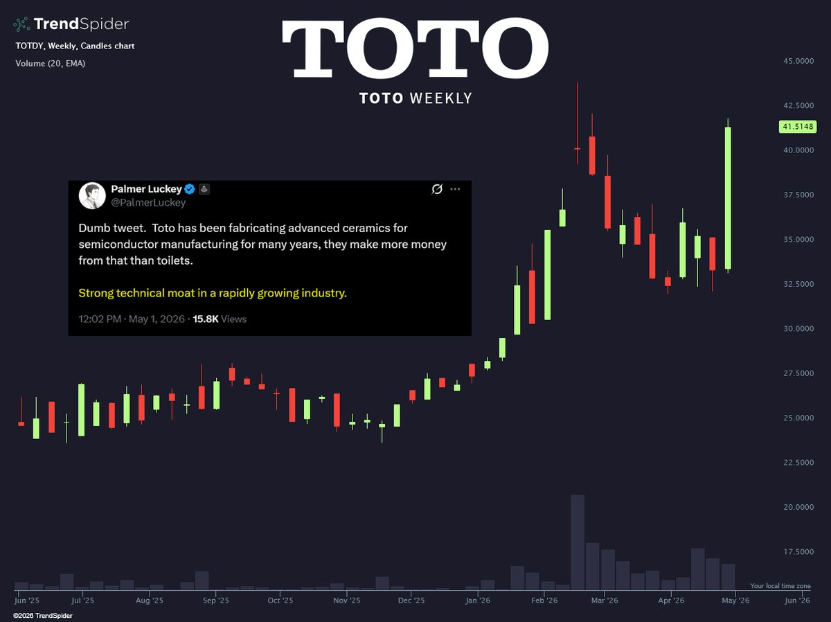 TrendSpider tweet media