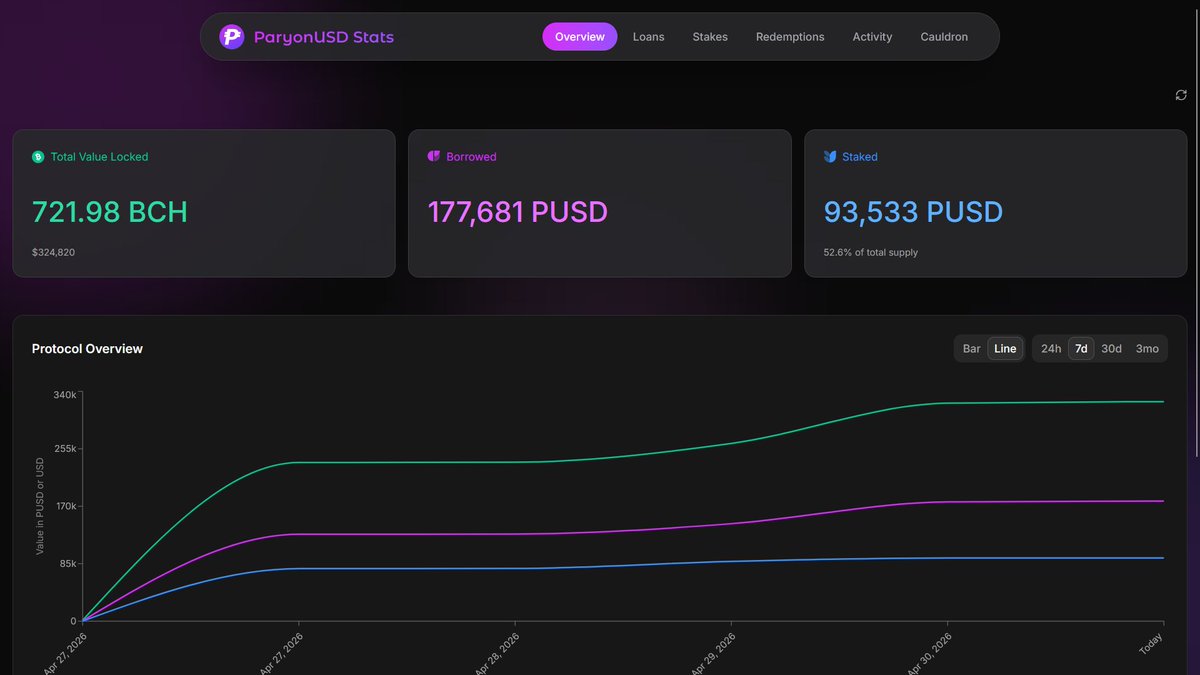 ParyonUSD tweet media