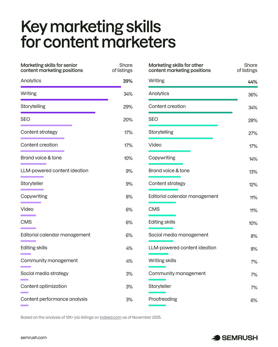 Semrush tweet media