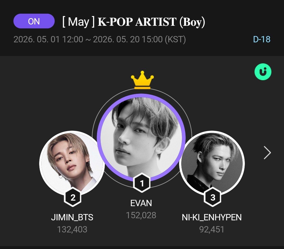 🚨D-18🚨 
ACEs, Jalnandans, LHS-biased fans, EVAN is nominated for May K-POP Artist. If you want, collect blue jams: 
- check attendance 
- do daily quests 
- watch ads 
- buy jams (only if you can)
𝗗𝗿𝗼𝗽 𝘆𝗼𝘂𝗿 𝗷𝗮𝗺𝘀 𝗢𝗡𝗟𝗬 𝗱𝘂𝗿𝗶𝗻𝗴 𝗧𝗜𝗠𝗘 𝗔𝗧𝗧𝗔𝗖𝗞
#EVAN