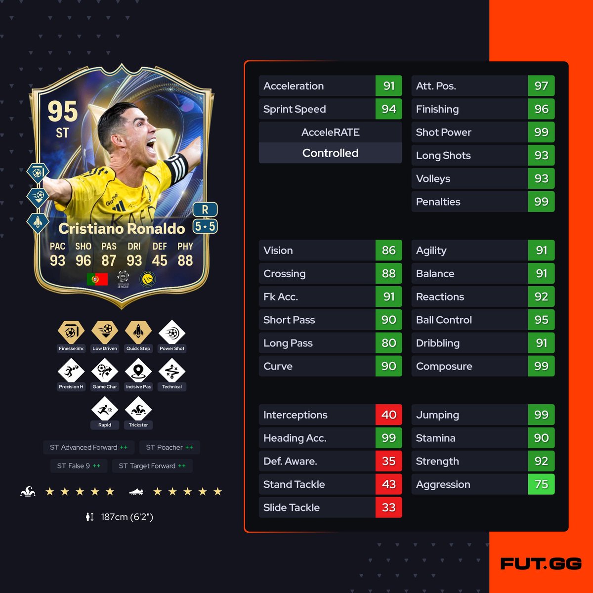 _splfut's tweet image. 🚨الطاقات الداخلية لـ الدون و فيلكس و نيفيز و توني ✅🔥

- الدون 5-5 🥶🔥

#EAFC26