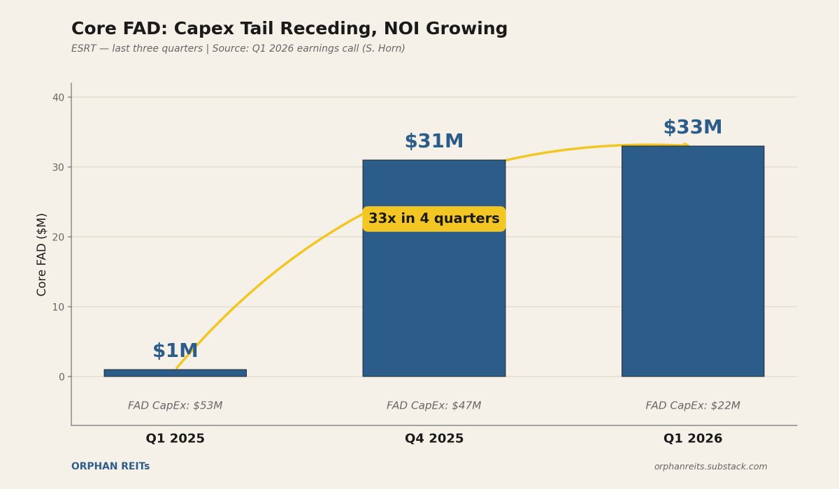 Orphan REITs tweet media