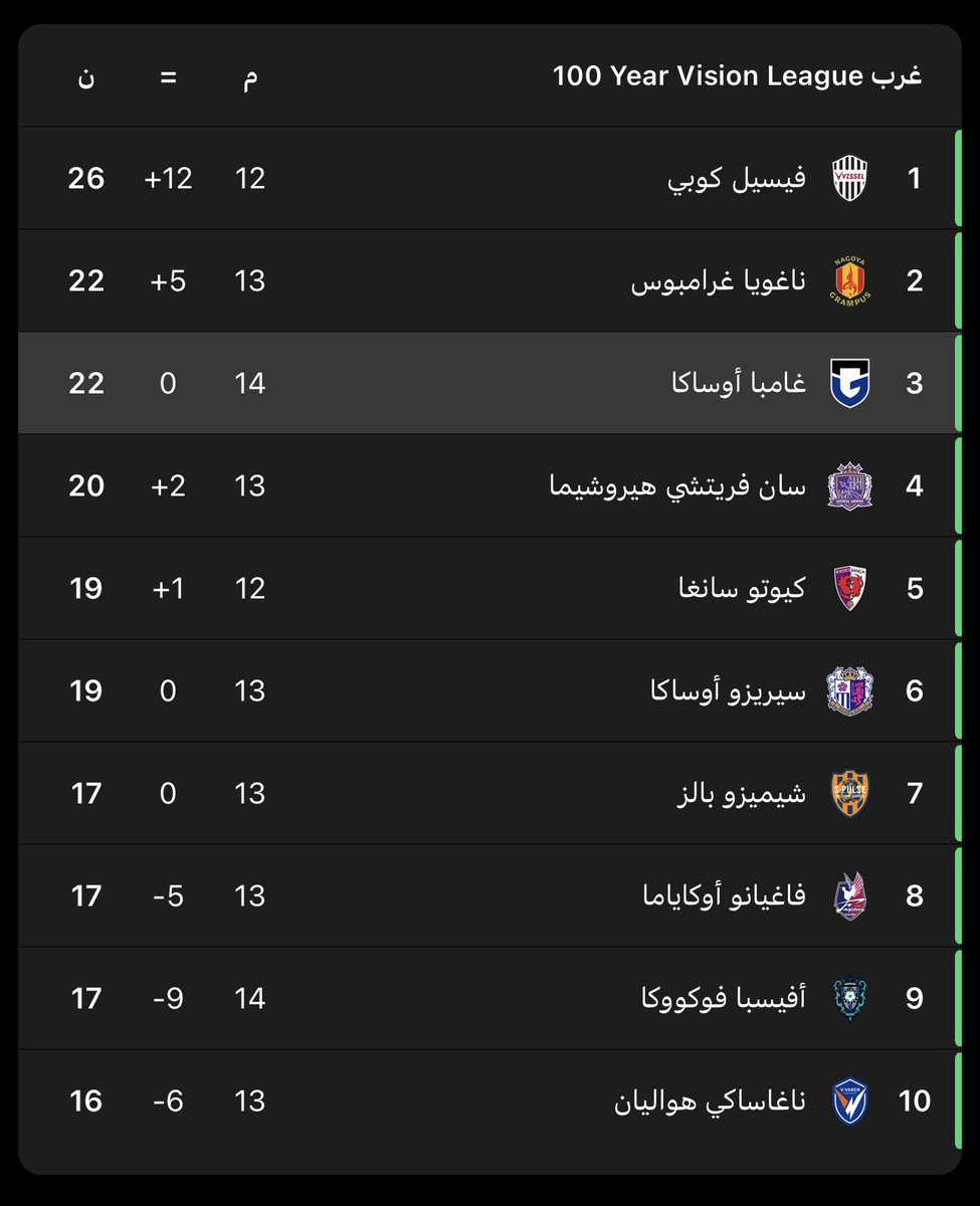 بودفايف tweet media