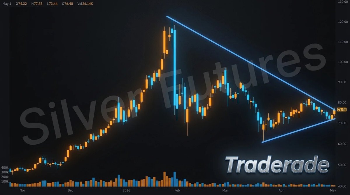Markets & Mayhem tweet media