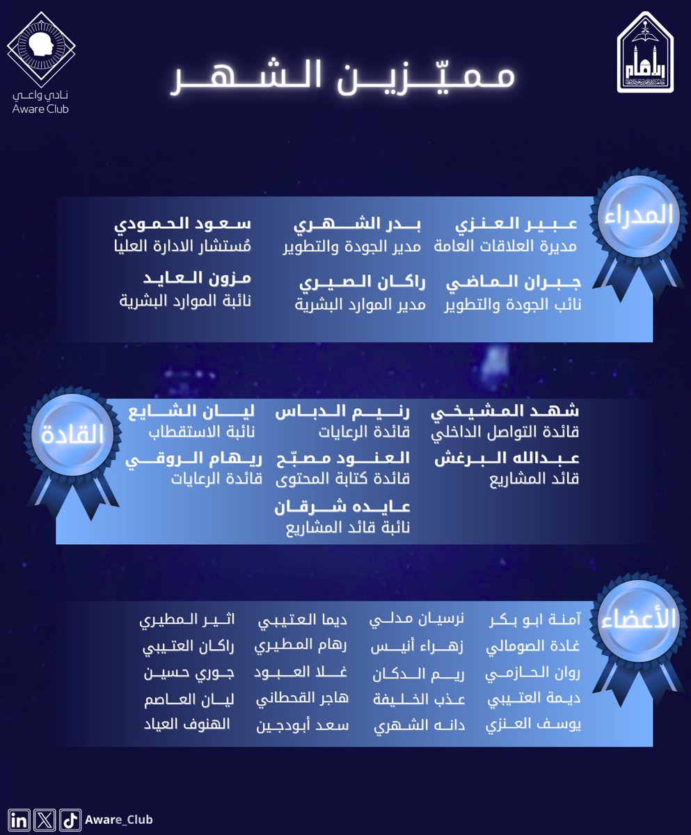 Aware_club's tweet photo. مميّزين واعي لهذا الشهر ✨
حين يكون الشغف هو الدافع، والالتزام هو العادة، يظهر التميّز بكل وضوح 🌟
نفخر بإنجازاتكم، ونعتز بأثركم الذي يترك بصمة مختلفة في كل خطوة… أنتم مصدر الإلهام وروح العطاء في #نادي_واعي 💙
شكرًا لجهودكم المستمرة، ونسأل الله لكم مزيدًا من النجاح والتألّق 🚀 https://t.co/42DMmMDP9r