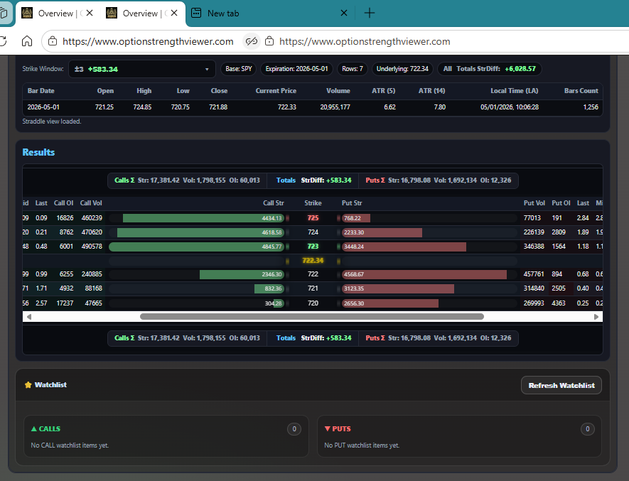 OSVWatch's tweet photo. 🚨 SPY is telling a story most traders are missing…

While price looks choppy, the backend data is shifting 👀

📊 Option Strength Viewer shows:
➡️ Put strength fading
➡️ Call strength quietly building
➡️ StrDiff +$583.34 (bullish pressure)
This is what early reversals look like before price reacts.
Most traders see noise…
Smart traders see positioning.
💡 If you understand where strength is moving, you don’t chase — you position.

Are you watching price… or what’s driving it? 👇

#SPY #OptionsTrading #StockMarket #Trading #DayTrading #Investing #Options #WallStreet #Finance #Stocks #Bullish #Bearish #MarketStructure #Gamma #Flow #PriceAction #SmartMoney