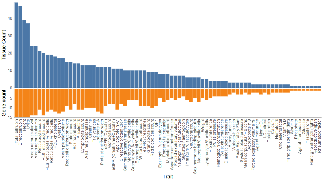 ScienceofPD's tweet image. Analysis of tissue-specific mitochondrial RNA processing of 377k @uk_biobank cases finds "signif. associations between predicted mtDNA transcript abundance &amp;amp; multiple common diseases &amp;amp; quantitative traits"; #Parkinsons associations involve Complex I genes
nature.com/articles/s4146…