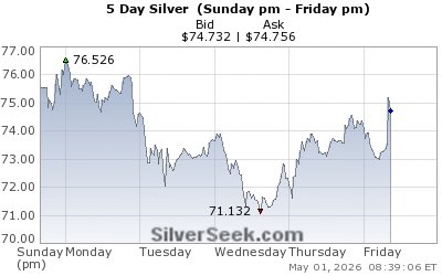 Peter Spina ⚒ GoldSeek | SilverSeek tweet media