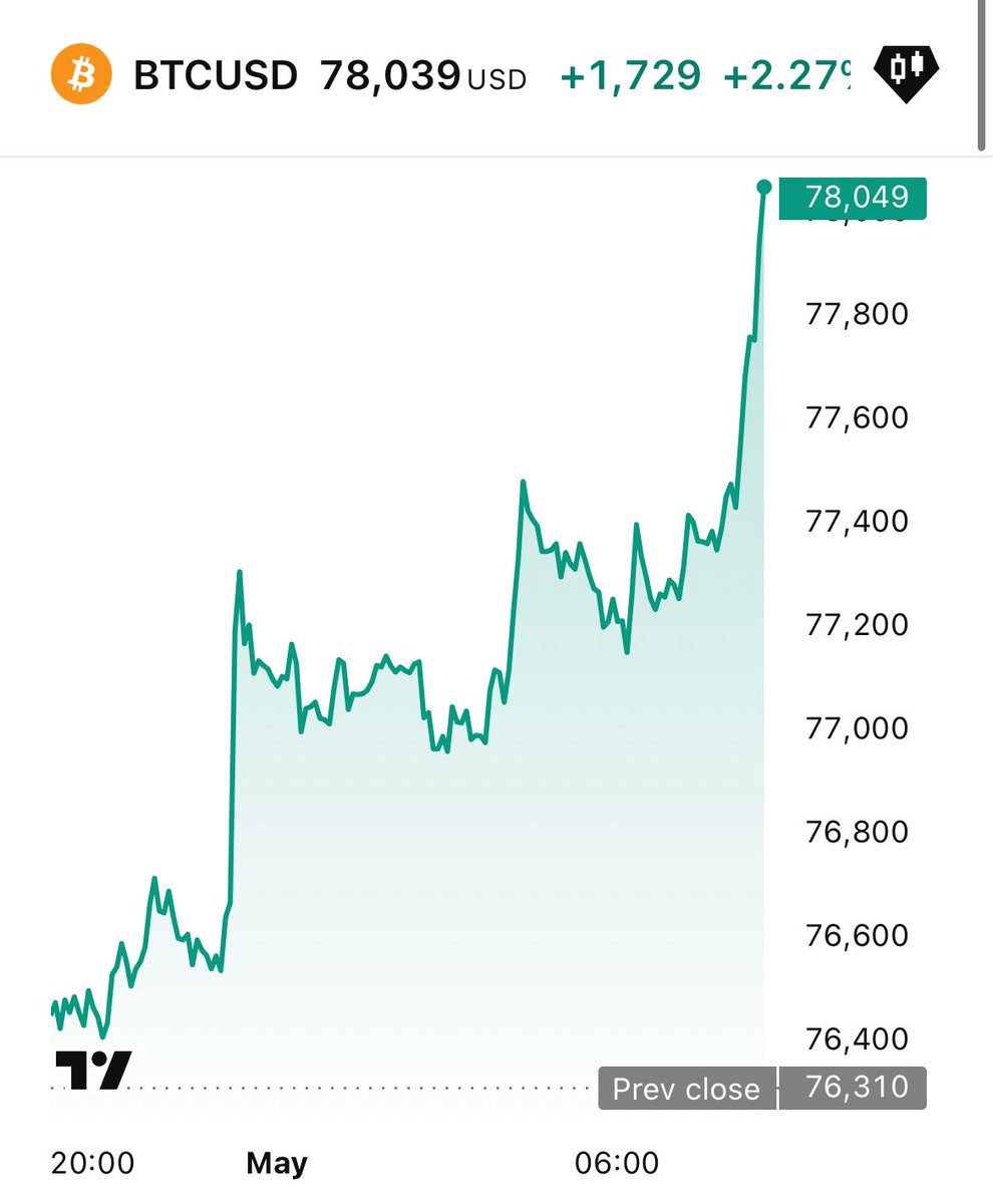 The Bitcoin Historian tweet media