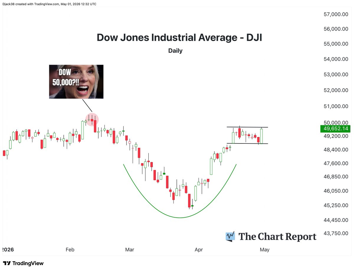 The Chart Report tweet media