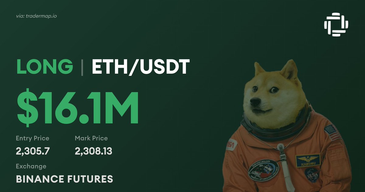 TraderMapio's tweet image. 🐋🟢🟢🟢🟢🟢 A massive $16.1M $ETH LONG position just opened at $2,305.7 on #BINANCE FUTURES

details: tradermap.io/terminal