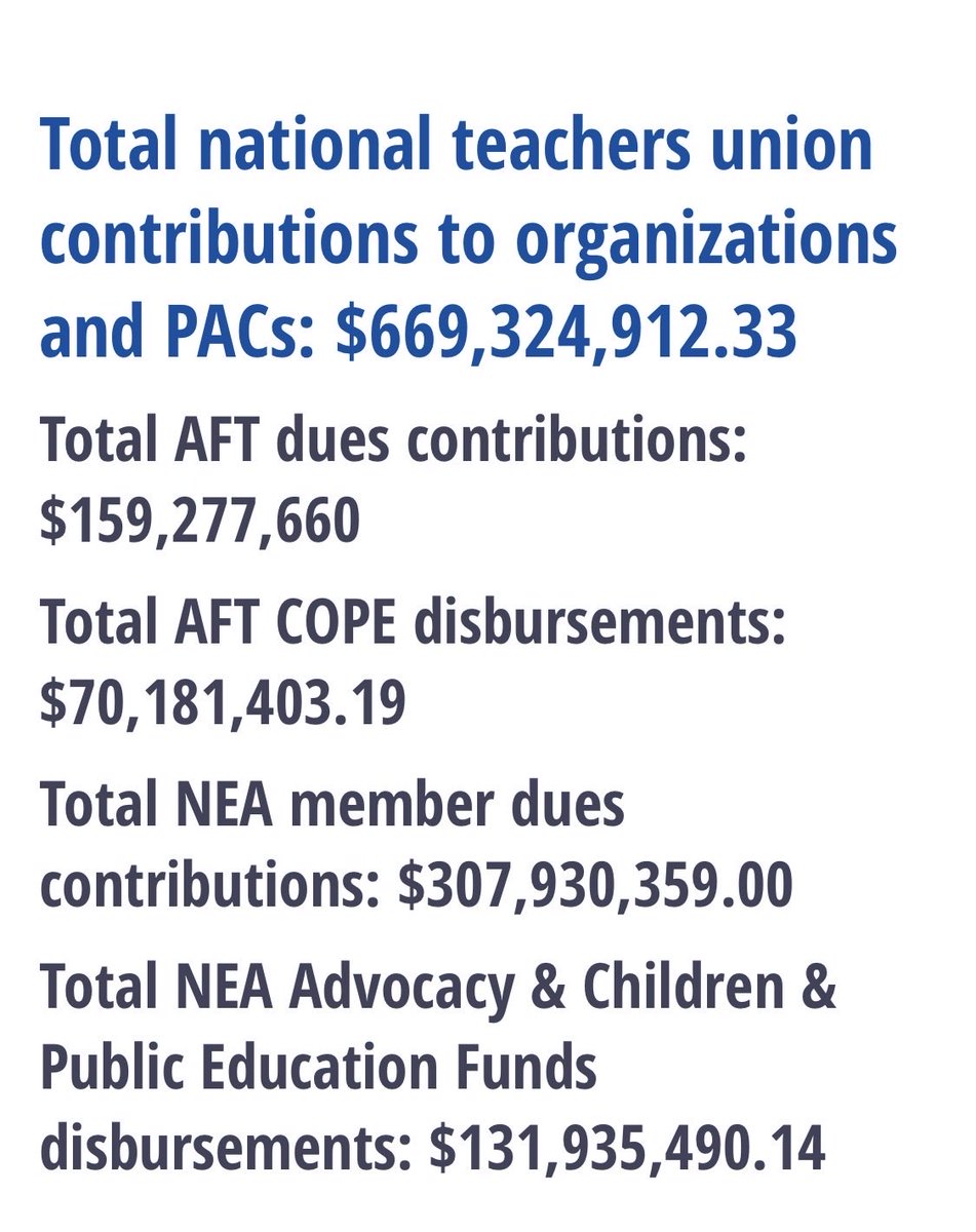CatalinaStubbe's tweet image. National teachers’ unions have contributed over $660M million to far-left organizations and leftwing political groups. 
Do the #teachers agree? Do they know?