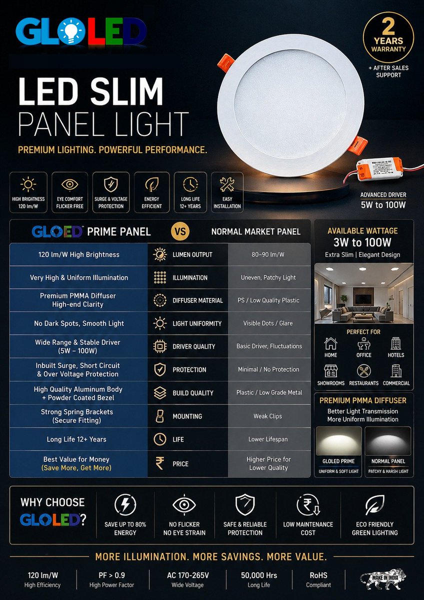 💡 GLOLED LED SLIM PANEL LIGHT
Premium Lighting. Powerful Performance.

Upgrade your space with high-performance, energy-efficient lighting designed for modern homes &amp; commercial needs ✨

🔥 Key Features:
✔️ High Brightness – 120 lm/W
✔️ Eye Comfort – Flicker-Free Lighting 👀
✔️