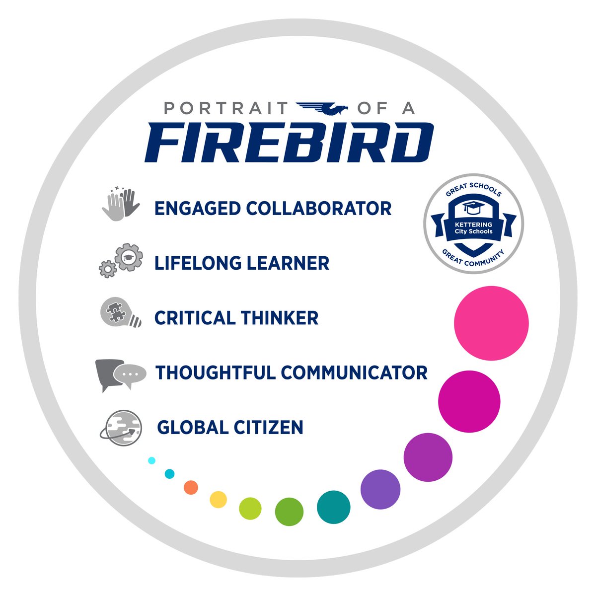 KCSPortraitGrad's tweet photo. This month, we ask you to focus on your mental health and wellness! It is Mental Health Awareness Month, so remember you are not alone. Take time to prioritize yourself and reach out to Hope Squad if needed. This is a great way to be a Thoughtful Communicator, Firebirds! 💚🦅 https://t.co/MgF1hsk0jo