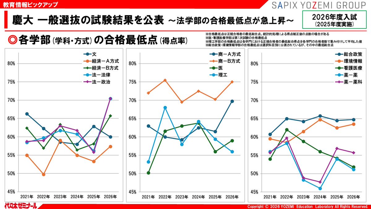 【公式】代ゼミ教育総研 tweet media