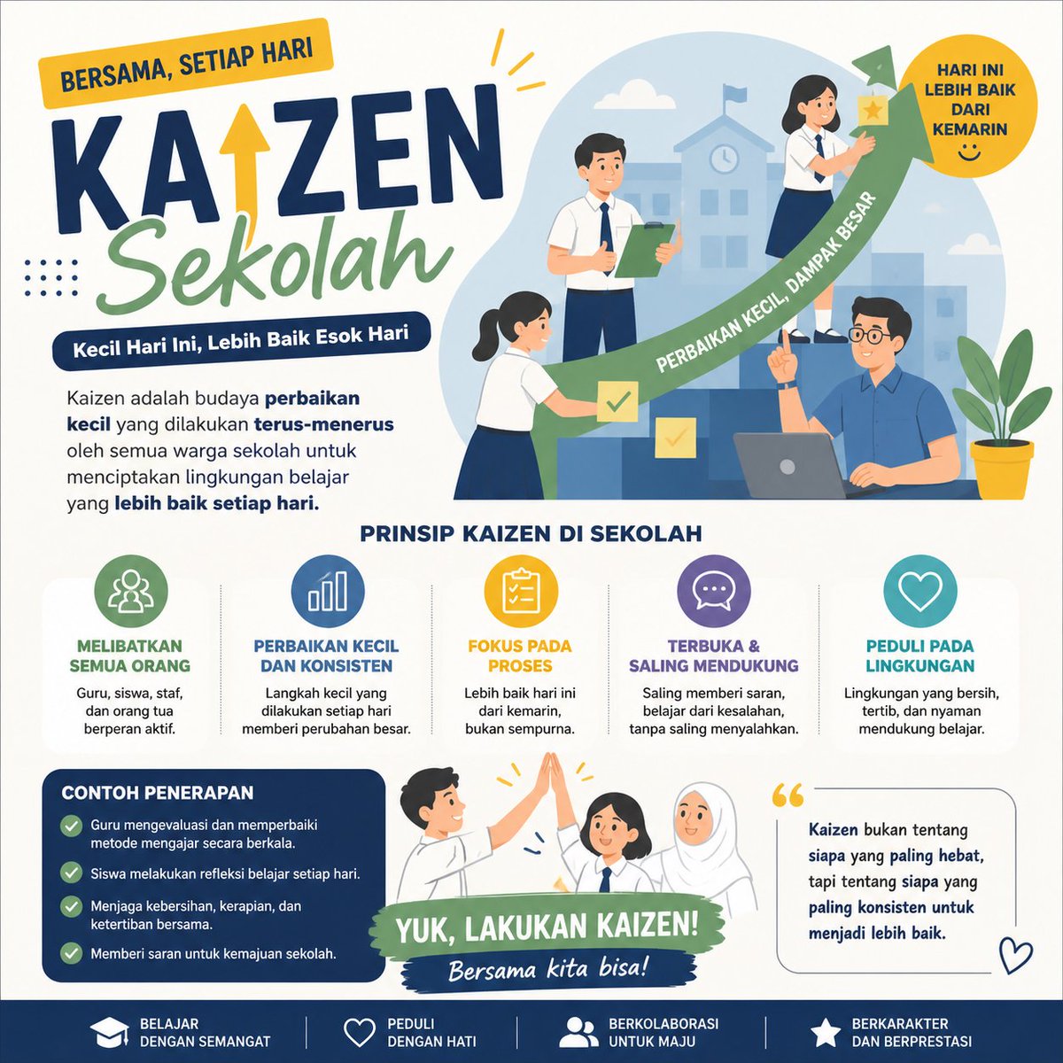 Sekarang mulai populer penerapan budaya Kaizen di sekolah.

Kaizen sekolah adalah penerapan konsep Kaizen di lingkungan pendidikan, yang artinya perbaikan kecil yang dilakukan terus-menerus oleh semua warga sekolah (guru, siswa, staf, bahkan orang tua) untuk meningkatkan kualitas