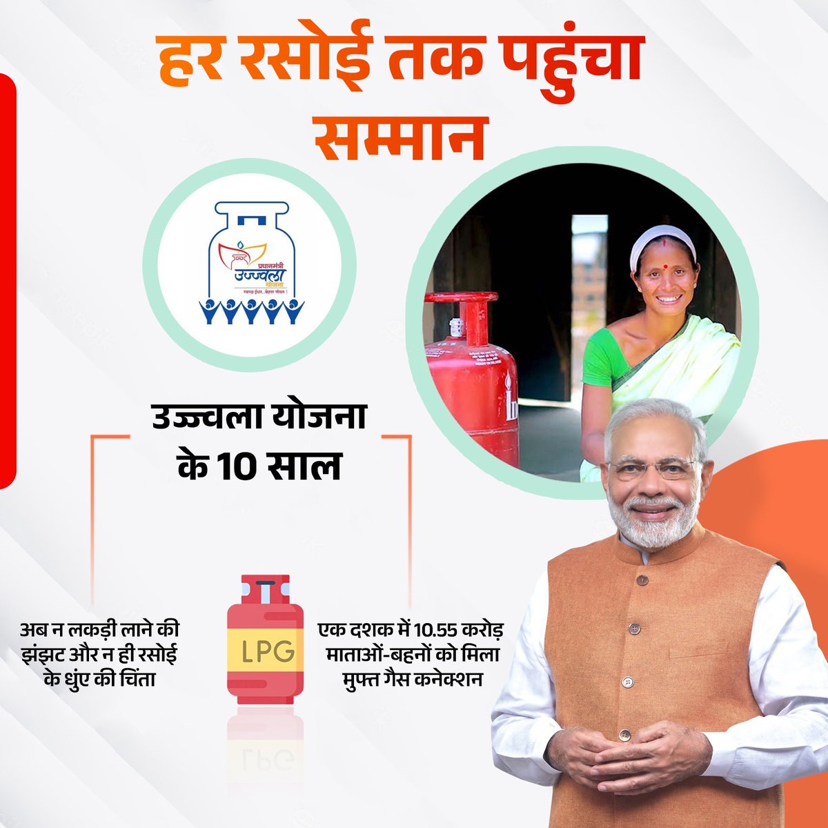 हर रसोई तक पहुंचा सम्मान 🇮🇳

उज्ज्वला योजना के 10 साल... 10.55 करोड़ माताओं-बहनों के जीवन में आया परिवर्तन।

यह सिर्फ योजना नहीं, नारी शक्ति के सशक्तिकरण की एक सशक्त कहानी है।

#10YearsOfUjjwala