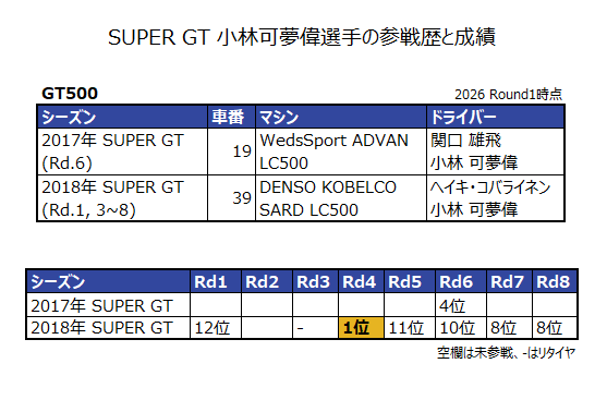 GT STATS & SF STATS tweet media