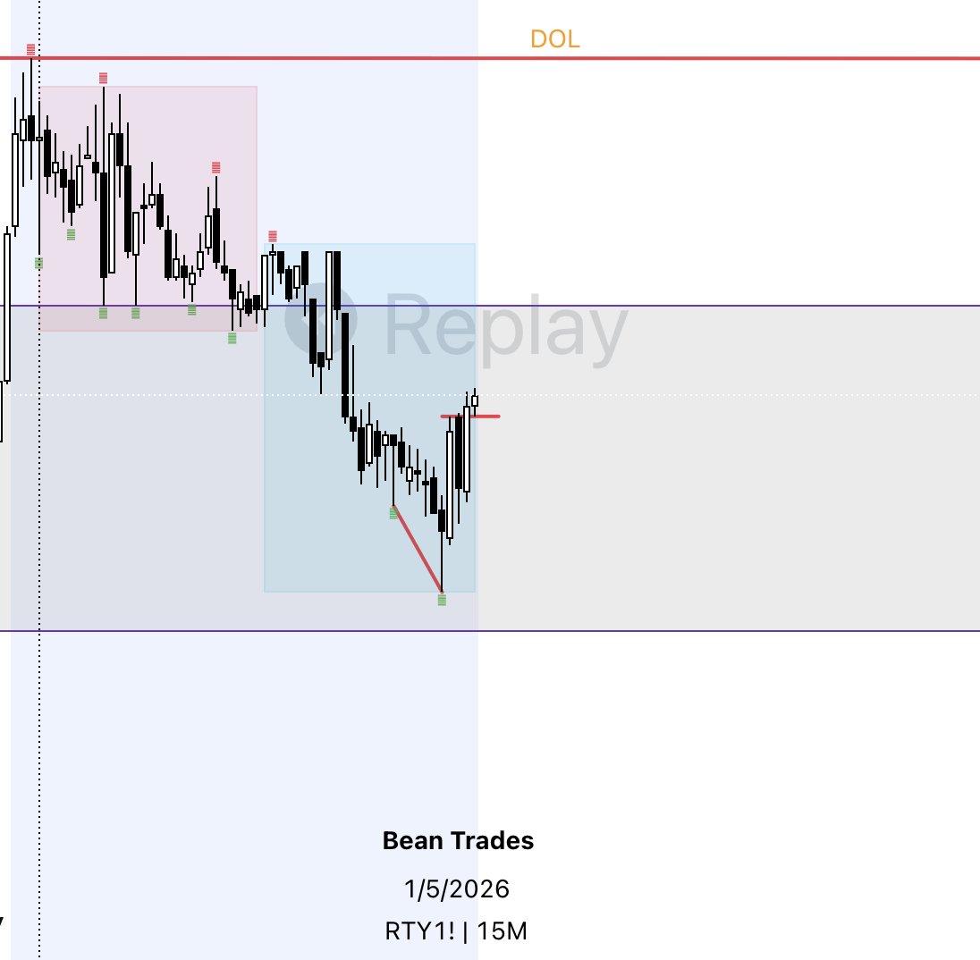 Beanz Trades tweet media