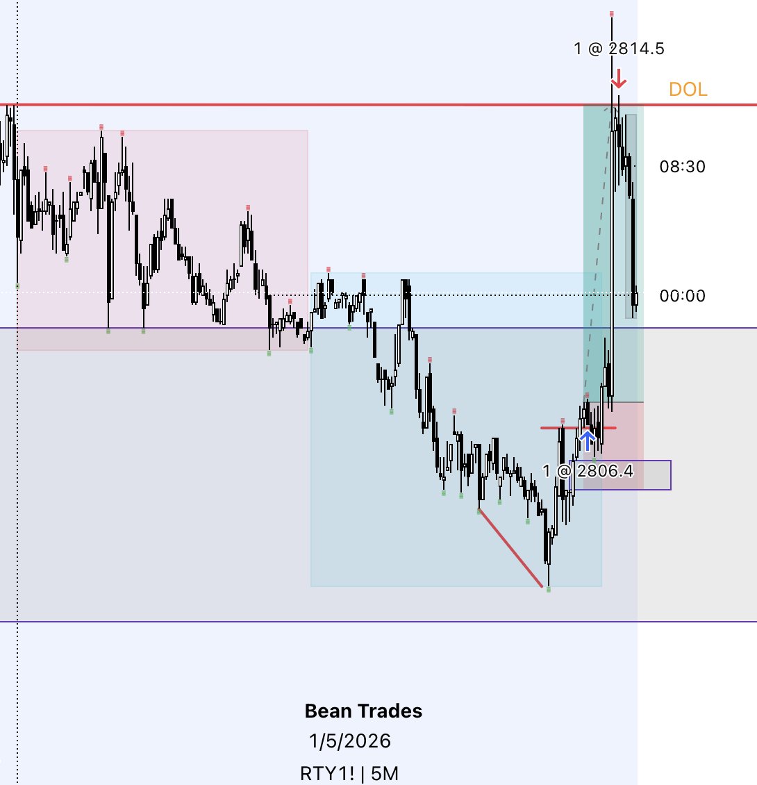 Beanz Trades tweet media