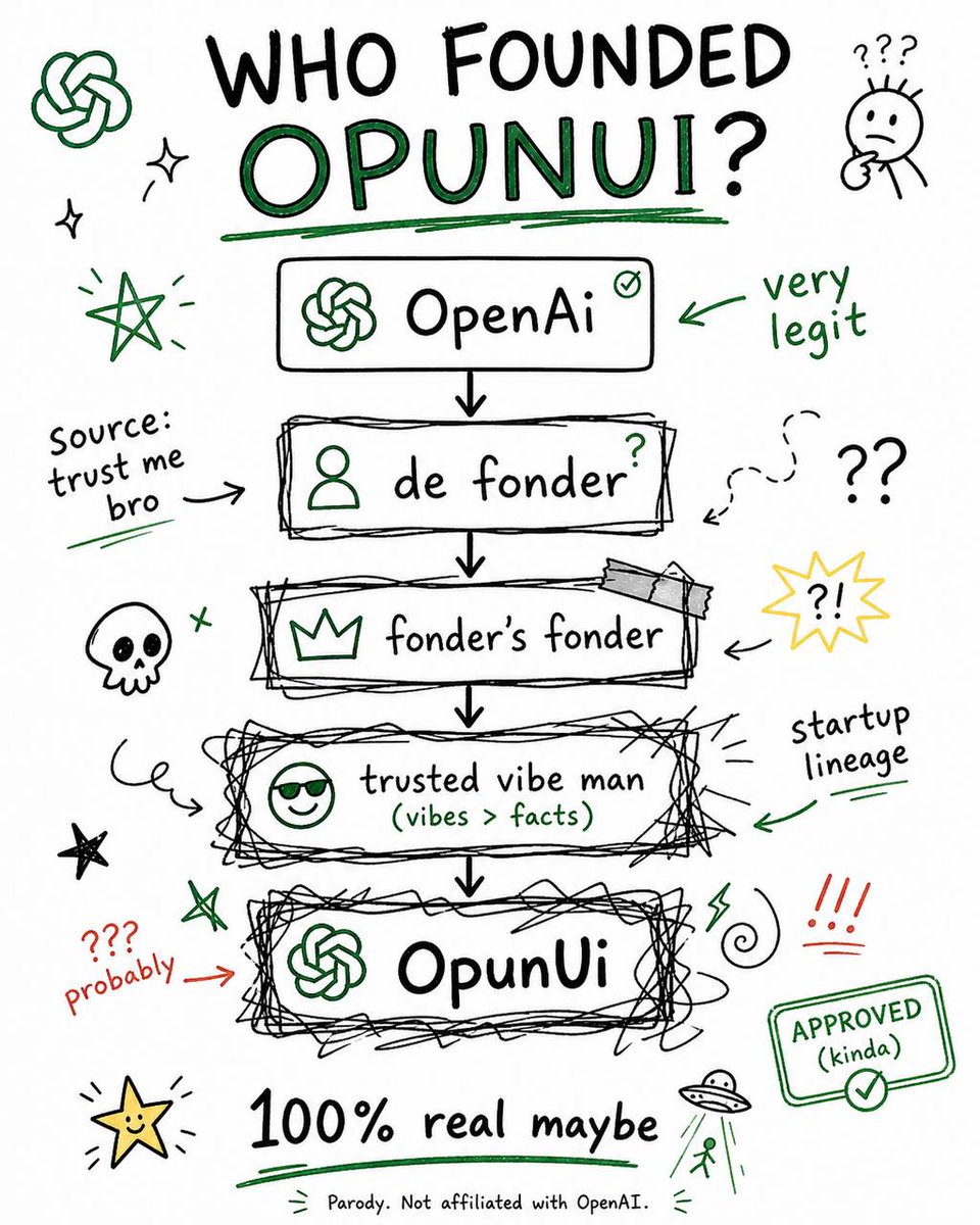 OpanUi tweet media