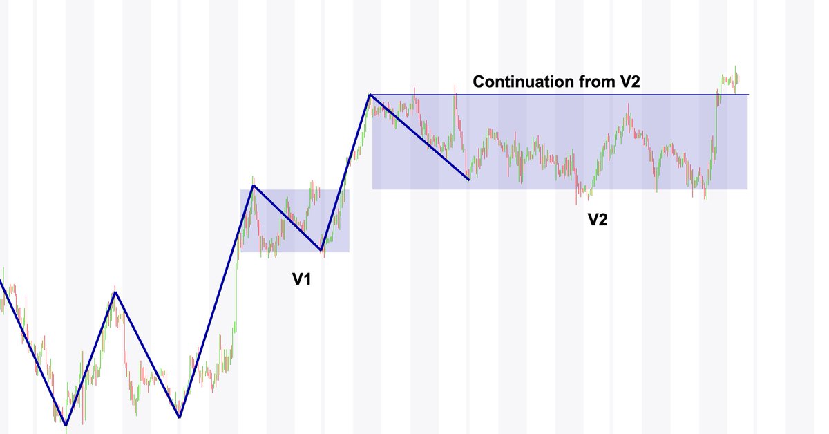 SynergySignals's tweet photo. This looks like the worst place to enter.

It isn’t.

It’s where the next phase begins.

For information purposes only. Trading involves risk. Losses can occur.