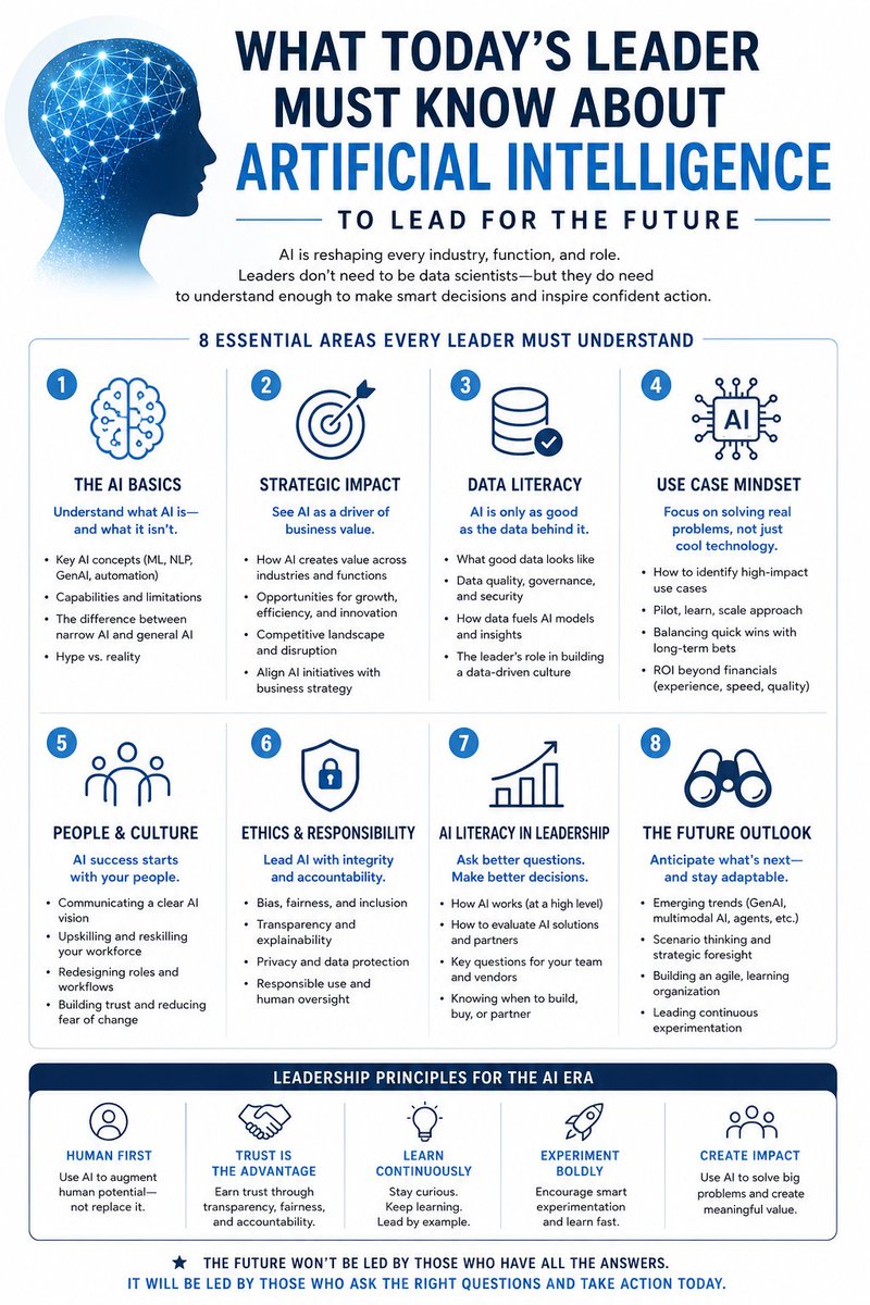 Thomas J. Dettling #DigitalTransformation tweet media