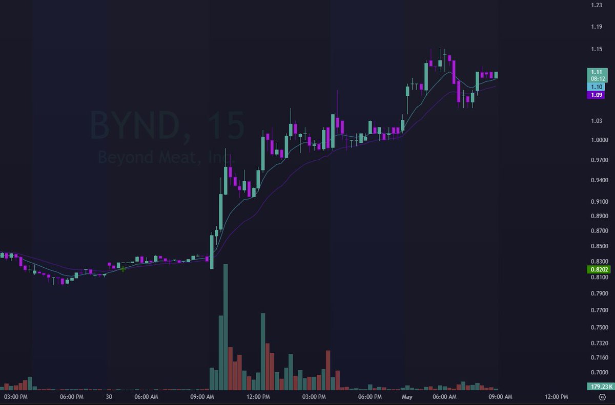 THE MASKED INVESTOR - BSB tweet media