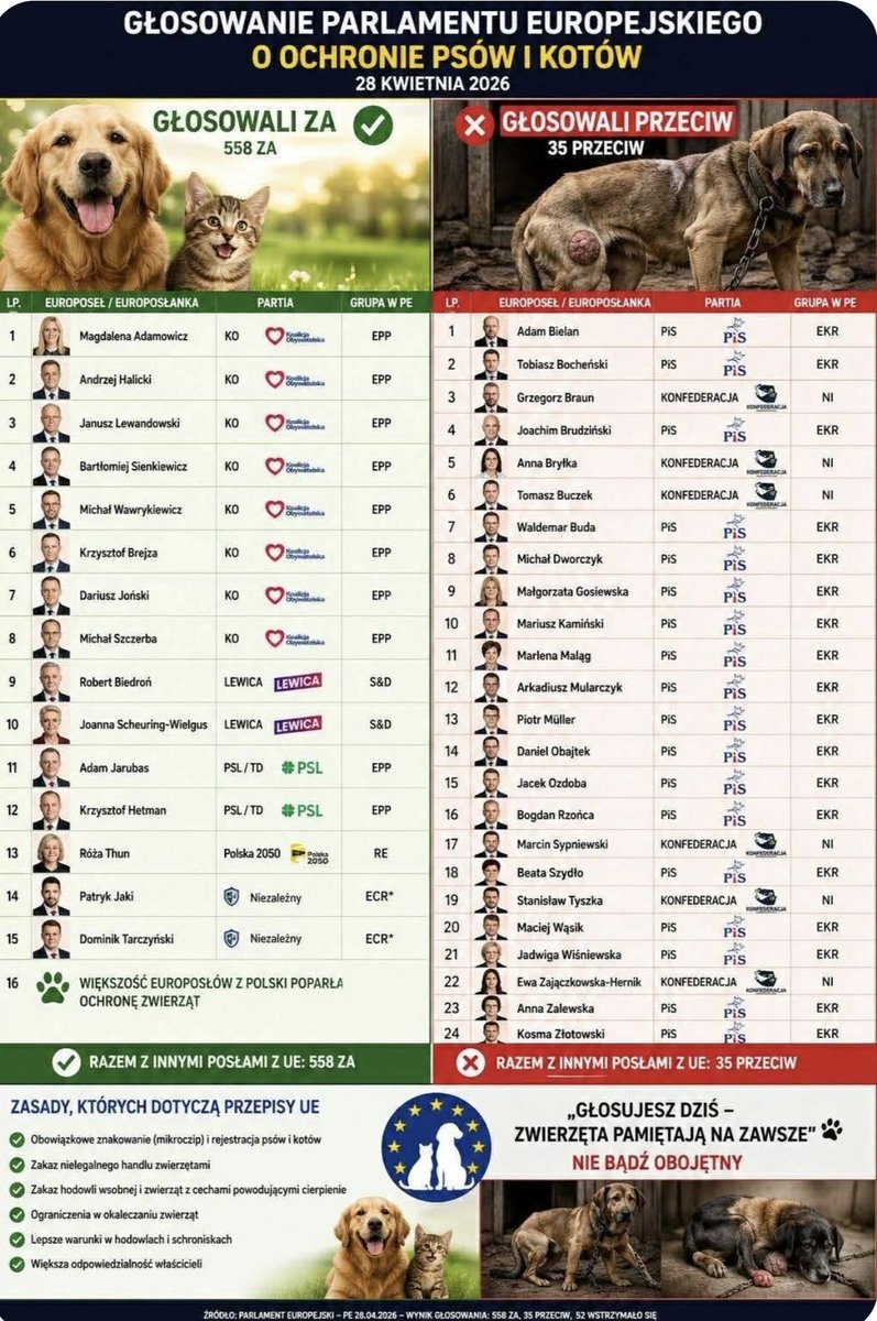 Ewaa_0903's tweet image. Lista wstydu 😡😡😡
Zapiszcie to sobie i pamiętajcie przy urnach ‼️‼️‼️
👇🏼👇🏼👇🏼
