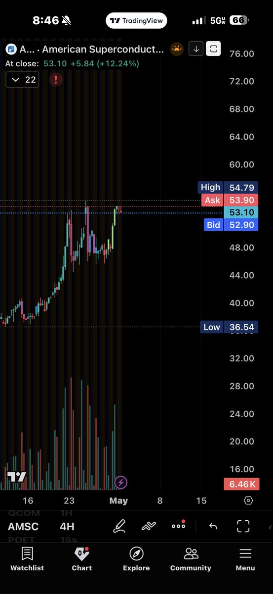 SPX Mike tweet media