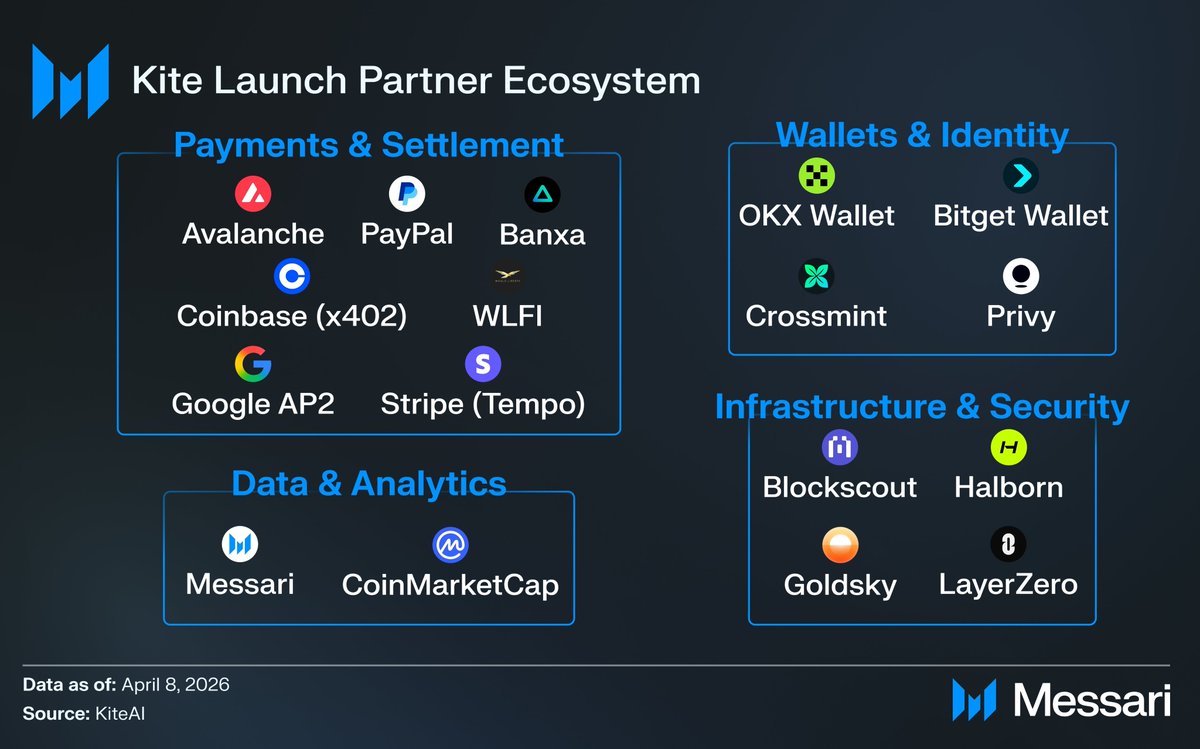 KITE AI tweet media