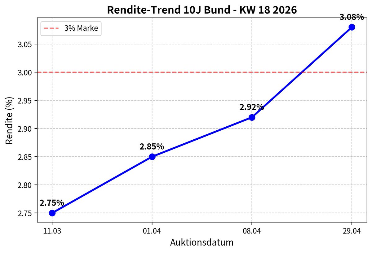 Bernd Foertsch tweet media